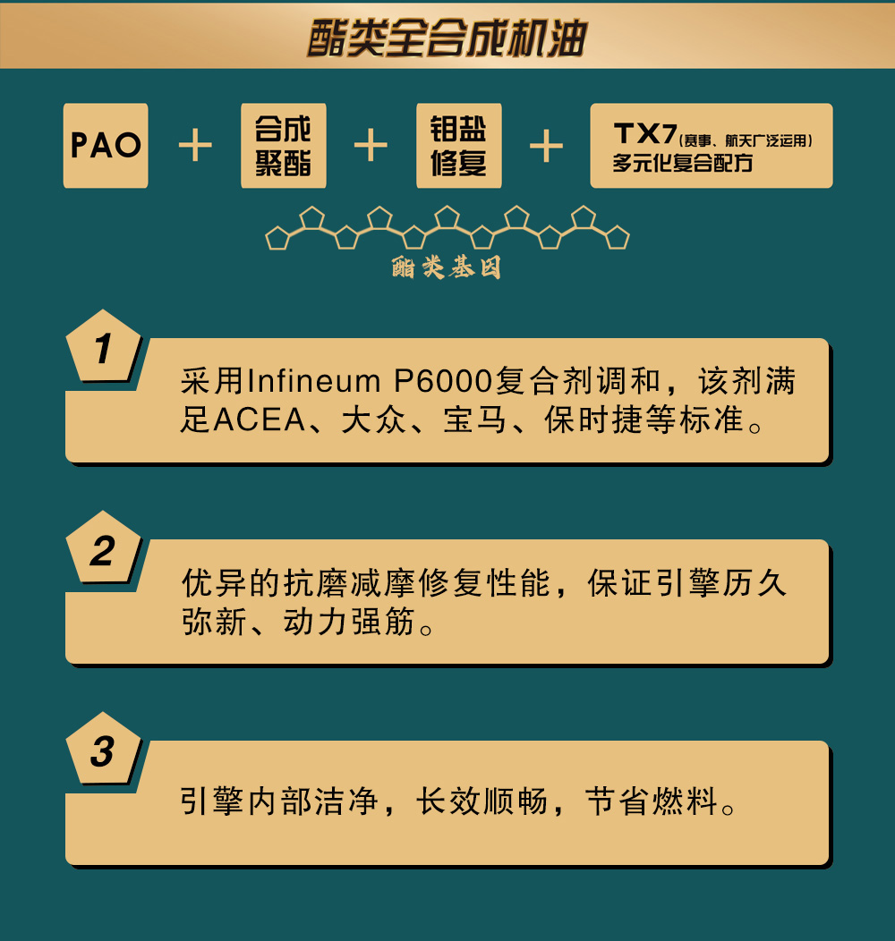 德沃斯SN酯類全合成5W20